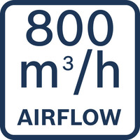 800 m³/h Luftstrom.
