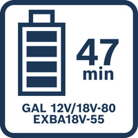 47 Minuten Ladezeit.