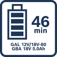 46 Minuten Aufladen.