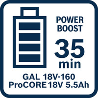 35 Minuten Schnellladung.