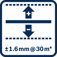 Toleranz ±1,6 mm bei 30 m.