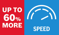 Bis zu 60 % mehr Geschwindigkeit.