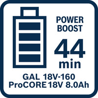 GAL18V-160 44 Min.