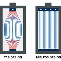 Tischloses Zellendesign.
