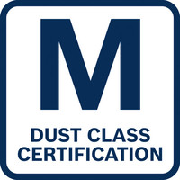 Staubklasse M.