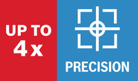 Bis zu 4x Präzision.