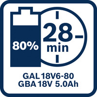 28 Minuten Aufladen.