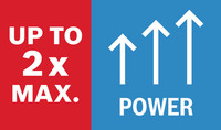 2x maximale Leistung.