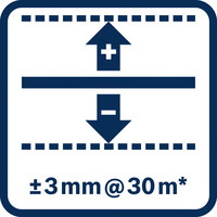 Toleranz 3mm bei 30m.