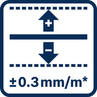 Toleranz 0,3 mm pro Meter.
