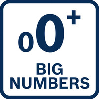 Große Zahlen.