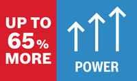 Bis zu 65 % mehr Leistung.