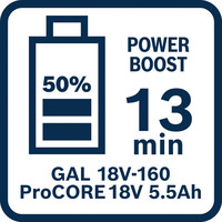 GAL 18V-160 13 Minuten.