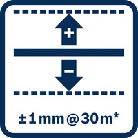 Toleranz 1mm bei 30m.