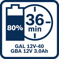 36 Minuten Ladezeit.