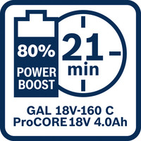 PowerBoost 21 Minuten.