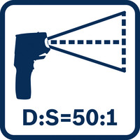 Verhältnis Entfernung zu Punkt 50:1.