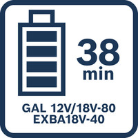 38 Minuten Ladezeit.