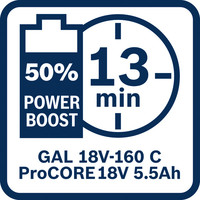 50 % Leistungsschub 13 Min.