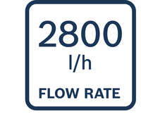 2800 l/h Durchflussrate.