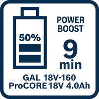 50 Prozent Ladung in 9 Minuten.
