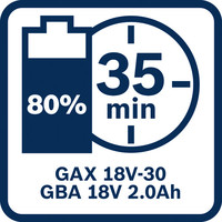 GAX 18V-30 35min Ladezeit.