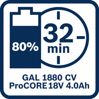 ProCORE18V 4,0 Ah 32 Min.