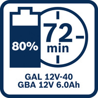 GAL 12V-40 72min.