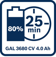 80 Prozent Ladung 25 Minuten.