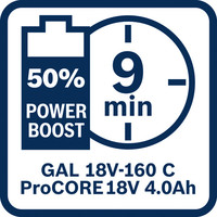 PowerBoost 9 Minuten.